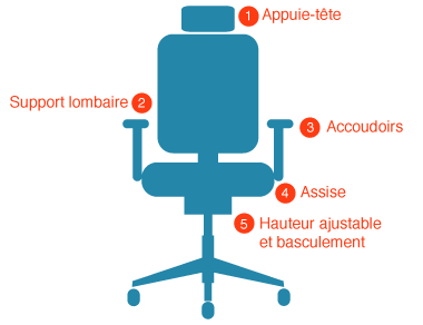 caractéristiques d'une chaise de bureau ergonomique